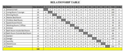 Relationship Table